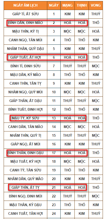 Gà điều đá ngày nào tốt vui lòng xem hình minh họa